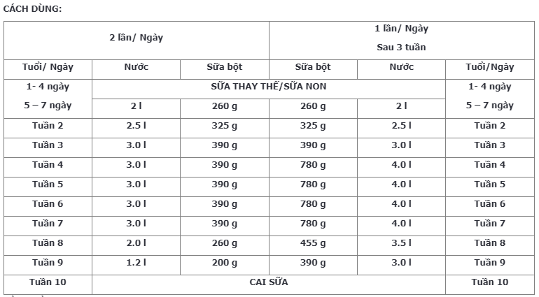 sữa non cho bê con